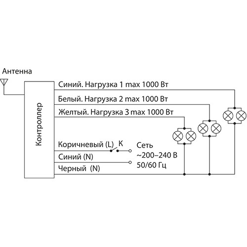3-канальный контроллер для дистанционного управления освещением Y7 Elektrostandard